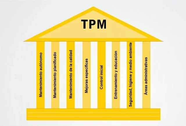 Mantenimiento Productivo en Estados Unidos