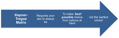 KEPNER TREGOE