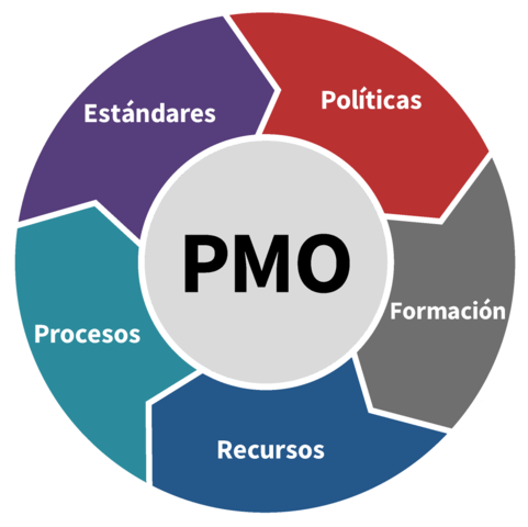 El Mantenimiento Centrado en la Confiabilidad