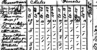 Slave Population 1830