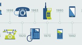 Timeline: TECNOLOGÍA  A TRAVÉS  DEL TIEMPO - REBECA MORALES COLORADO