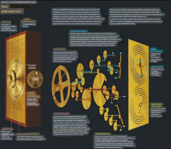 La maquina de Anticitera.