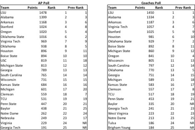new ranking system for tennis