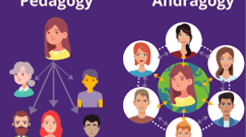 Timeline: The evolution from peadagogy to Andragogy
