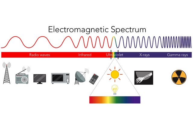 Transmisión - radiación electromagnética