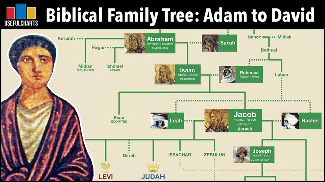 Adam and Eve family
