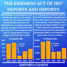 The Embargo Act