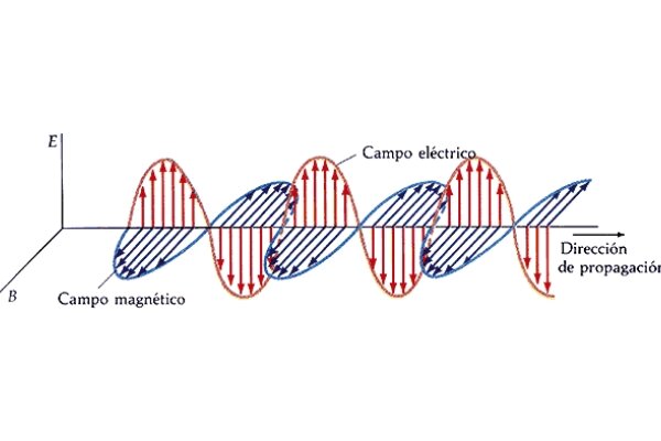 Teoría del electromagnetismo