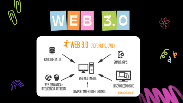 Web 3.0