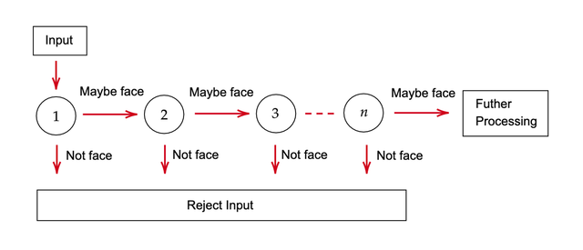 Marco de detección de rostros en tiempo real