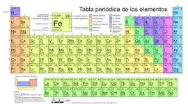 Timeline: Periodos de la quimica