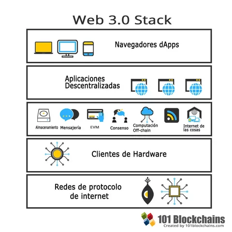 Web 3.0 Semántica
