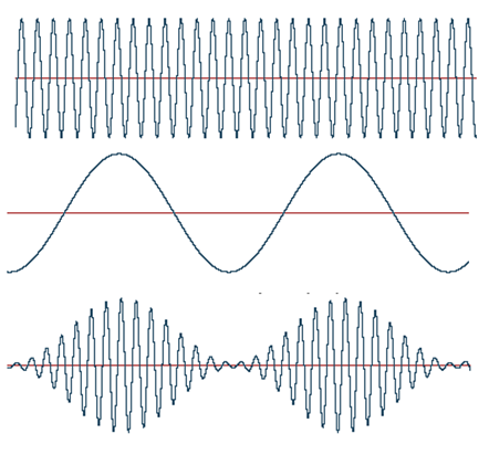 [RADIO] Ondas Hertzianas