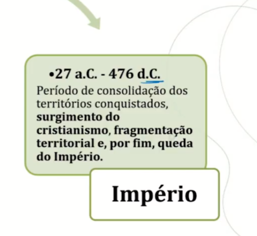 27ac a 476dc império romano