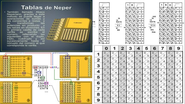 Ábaco neperiano y Promptuary.