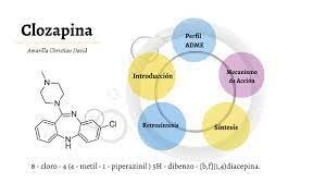Clozapina