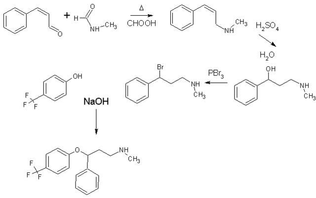 Fluoxetina y clorimipramina