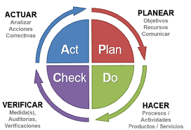 OLA DE PROCESOS KAIZEN