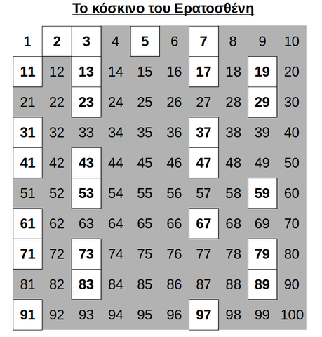 Το Κόσκινο του Ερατοσθένη