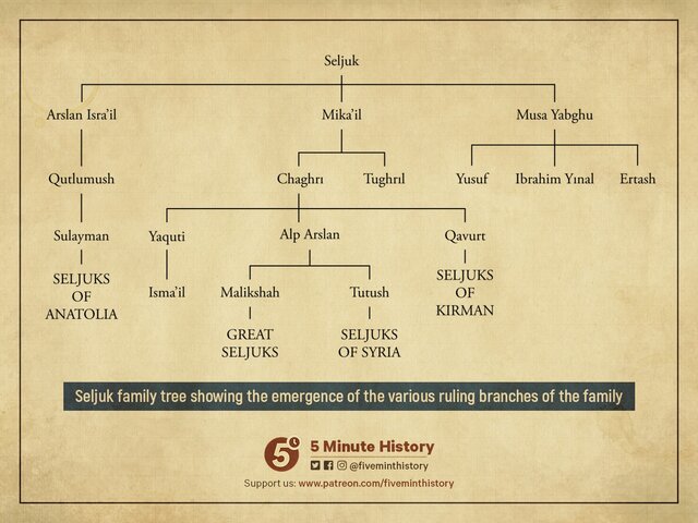 The Beginning of a new power