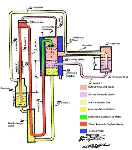 Einstein refrigerator