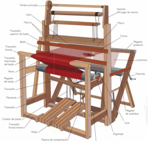 El telar de Jacquard.