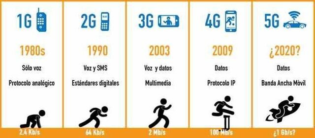 QUINTA GENERACION CELULAR