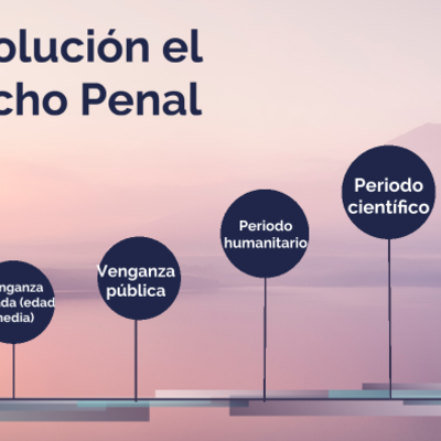 Timeline: Evolución del Derecho Penal