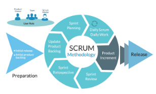 Metodología Scrum