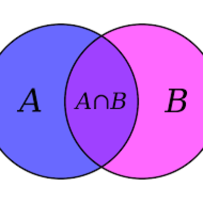 Timeline: Teoría de conjuntos