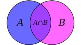 Timeline: Teoría de conjuntos