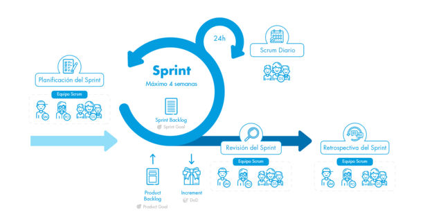 Metodología SCRUM