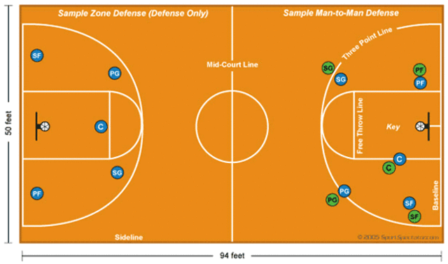 Court Diagram & Positions