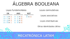 Álgebra de Boole