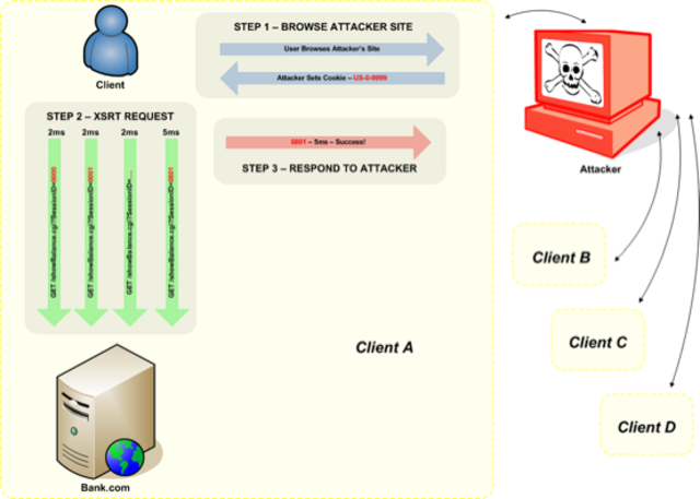 Se emplean supercomputadores para descifrar codigos