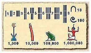 Primeros sistemas de numeración para pesos y medidas en Mesopotamia