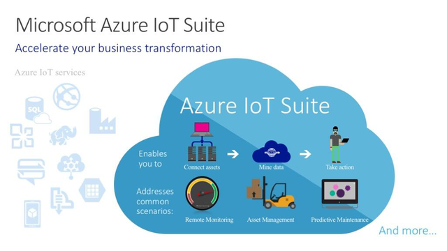 Azure IoT Suite