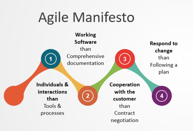 Metodología Agile