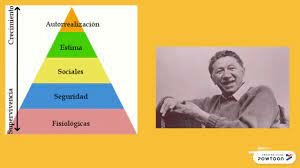 Abraham Maslow