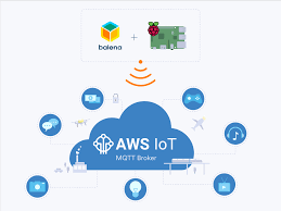 AWS IoT