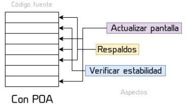 Programación Orientada a Aspectos
