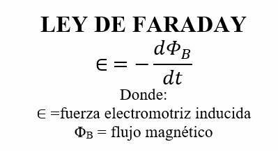 Ley de Faraday-Henry