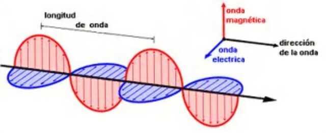 Teoría electromagnética