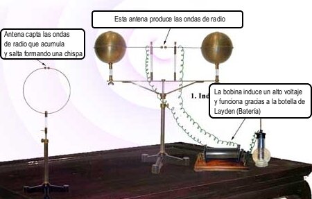 Verificación de la teoría de Maxwell