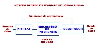 investigación en redes neuronales artificiales