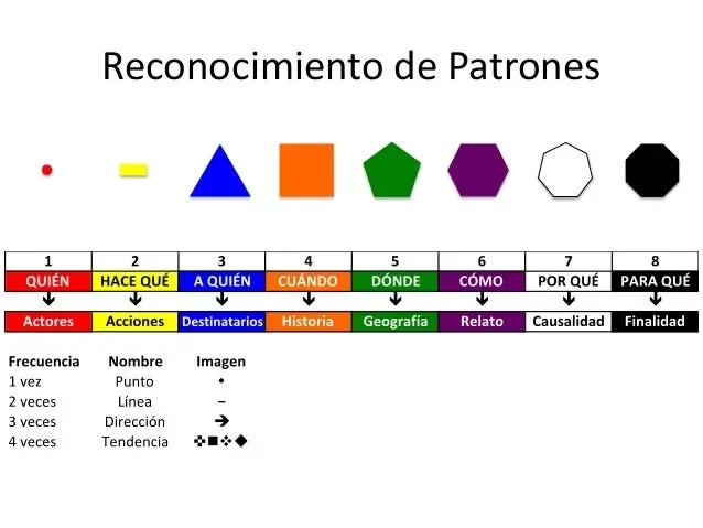 Reconocimiento de patrones