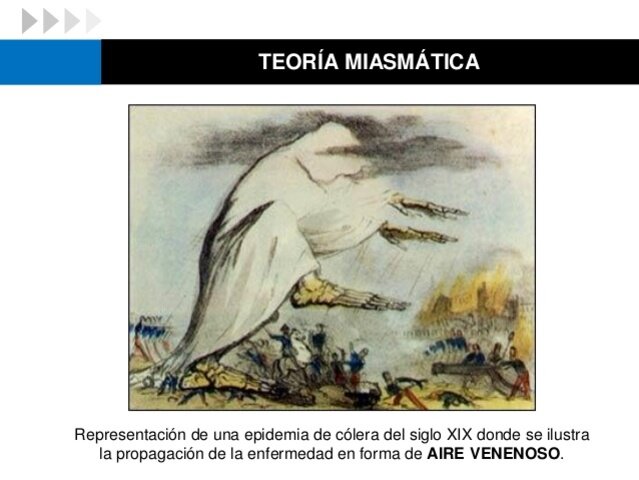 La Teoría Del Miasma