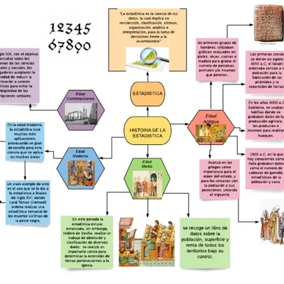 Timeline: Historia de la estadística