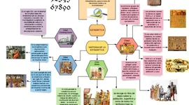 Timeline: Historia de la estadística