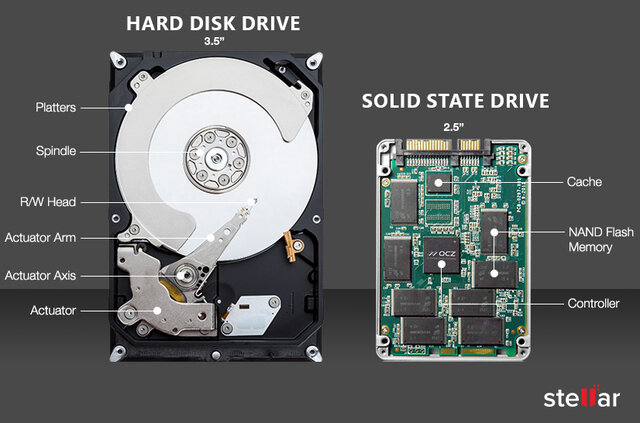 Solid State Drive (SSD)